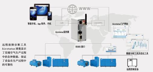 計算機系統服務在化工行業的技術應用與價值
