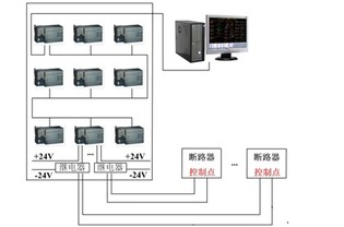 基于ACREL-2000的電力監(jiān)控系統(tǒng)在青島橡膠六廠計算機(jī)系統(tǒng)服務(wù)中的應(yīng)用與效益