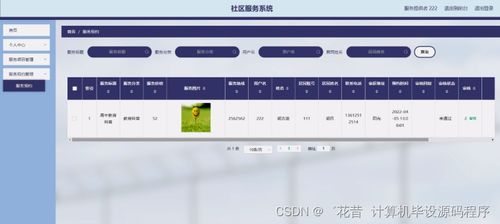 基于Java的社區(qū)服務(wù)系統(tǒng)設(shè)計與實現(xiàn) 從開發(fā)到部署的全流程解析