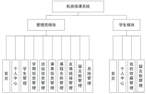 基于SpringBoot的機房智能排課系統設計與實現