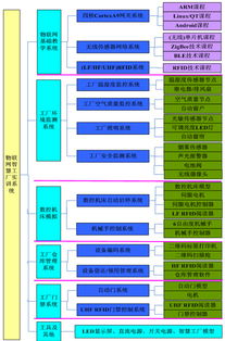 智慧工廠實訓(xùn)系統(tǒng) 計算機系統(tǒng)服務(wù)的實踐與應(yīng)用