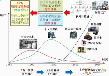 工業(yè)4.0時(shí)代制造服務(wù)模式的創(chuàng)新 拓步ERP助力企業(yè)轉(zhuǎn)型