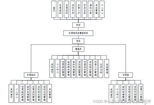 SSM志愿者服務(wù)管理系統(tǒng) 計(jì)算機(jī)畢業(yè)設(shè)計(jì)新手必備的完整指南